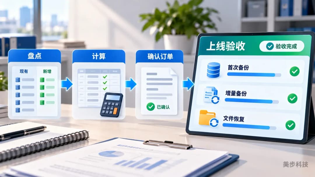 ActiveProtect多分厂扩容从设备盘点、扩容计算和许可证确认到首次备份、增量备份与文件恢复验收,美步科技