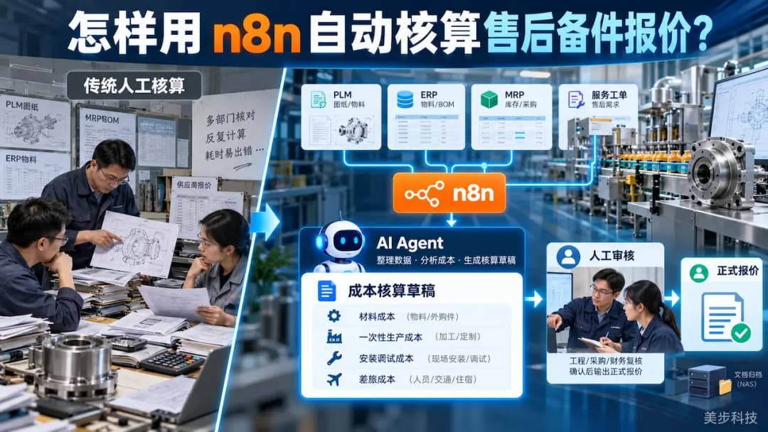 左侧人工翻查图纸和单据核算备件成本,右侧 n8n 调用 AI Agent 生成成本核算草稿并经人工审核输出正式报价的对比图