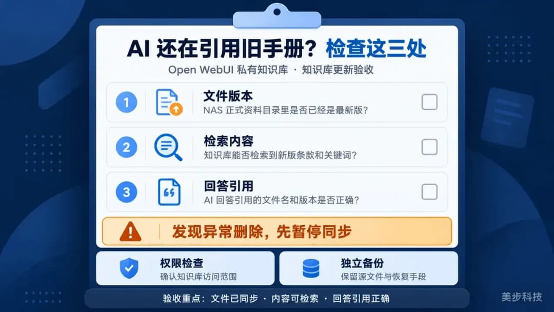 深蓝色知识库验收清单,逐项检查NAS文件版本、知识库检索内容与AI回答引用,附异常删除暂停、权限检查和独立备份提示。