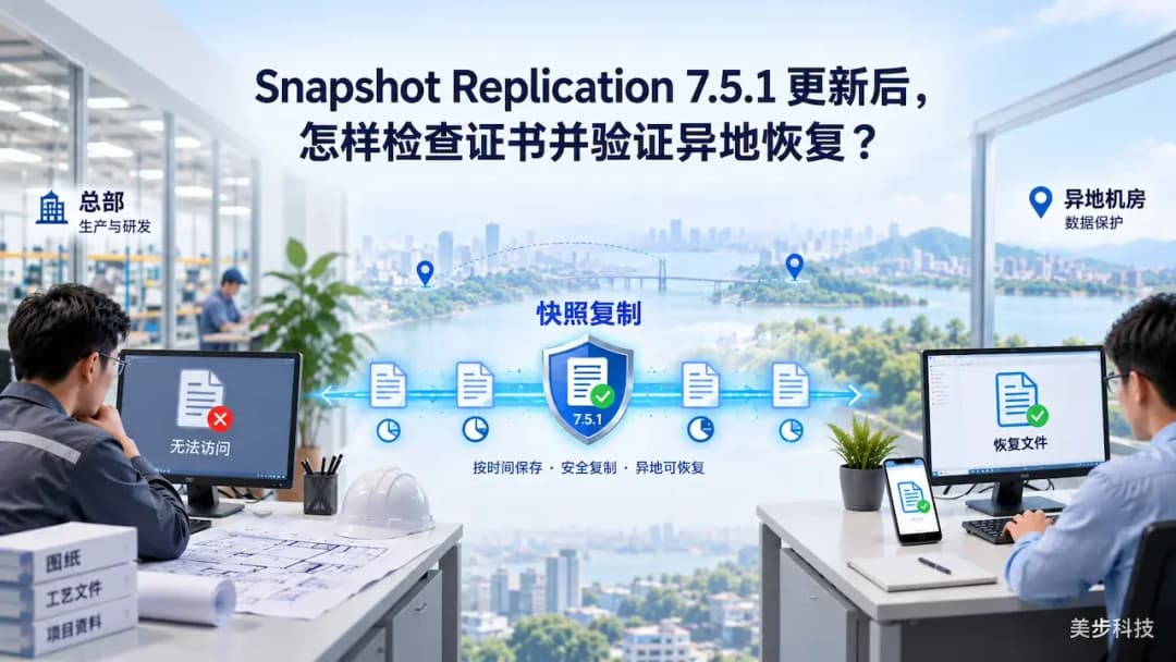 Snapshot Replication 7.5.1异地快照复制与恢复验证示意图,总部文件访问中断后通过异地恢复文件,美步科技