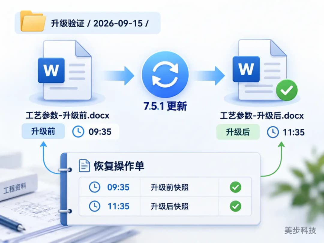Snapshot Replication 7.5.1升级前后工程验证文件与实际快照时间对应示意图,美步科技