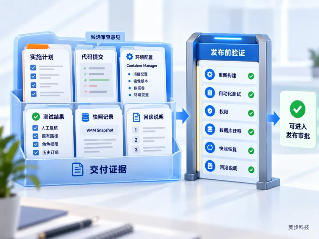 Superpowers开发交付证据与发布前验证示意图,实施计划、代码、测试、环境配置和VMM快照记录通过验证后进入发布审批,美步科技