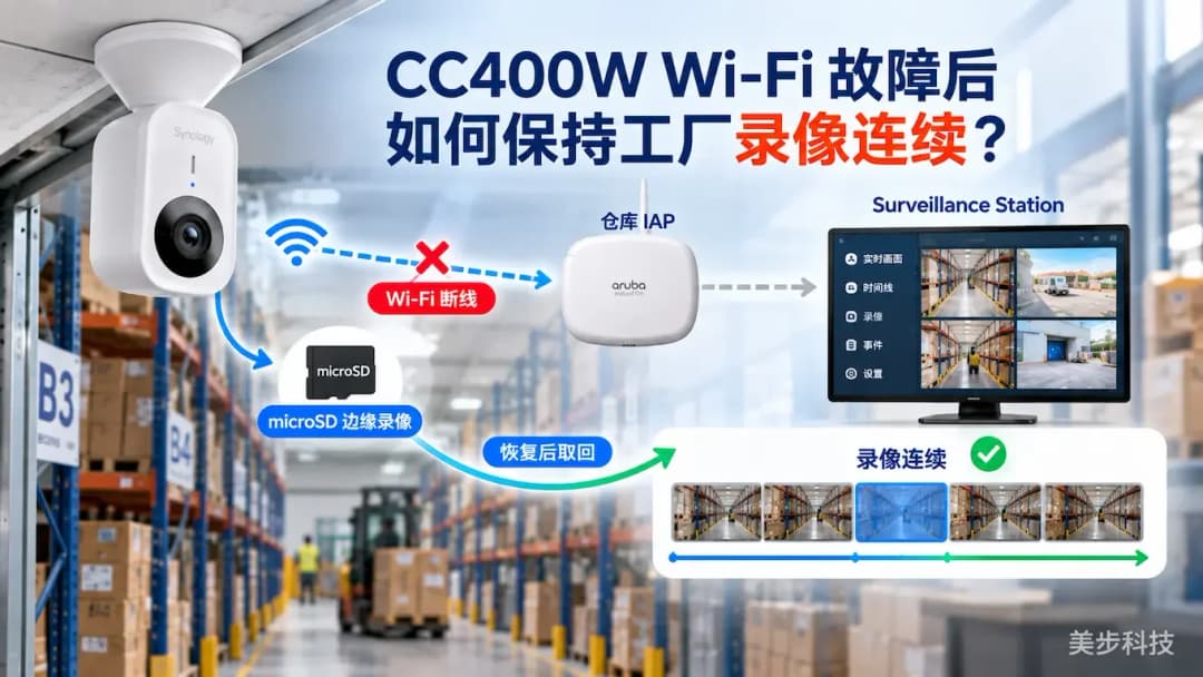 Synology CC400W 在工厂仓库 Wi-Fi 断线期间通过 microSD 保存边缘录像并在网络恢复后取回至 Surveillance Station,美步科技