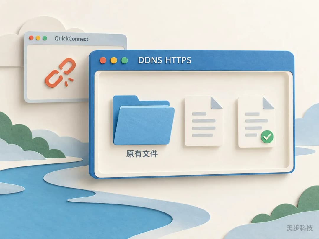 纸艺画面中,QuickConnect 窗口显示连接异常,前方 DDNS HTTPS 窗口展示原有文件夹和带验证标记的测试文档