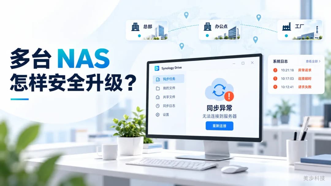 单台电脑显示 Synology Drive 同步异常,旁边有系统日志卡片,上方展示总部、办公点和工厂三个站点信息