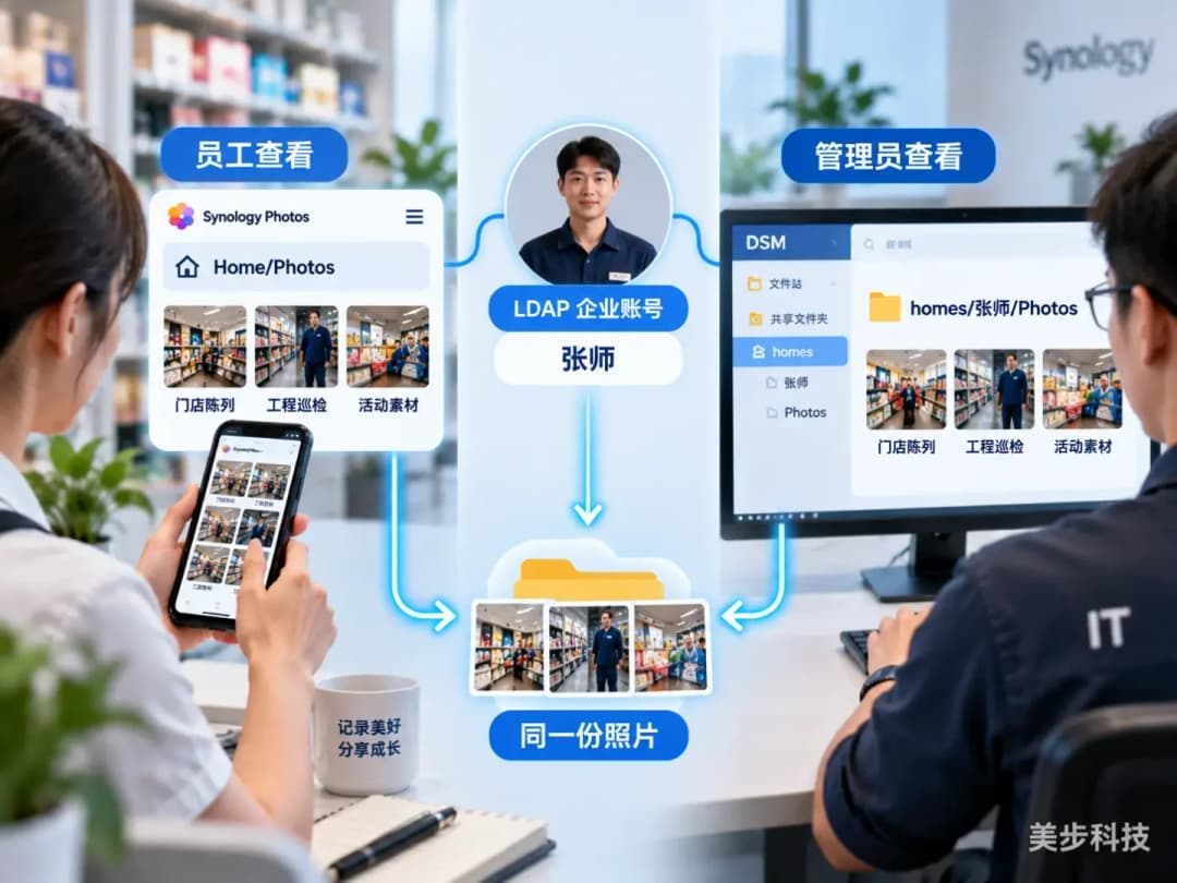 统一LDAP企业账号下员工看到Home/Photos,管理员通过homes员工目录查看同一组照片