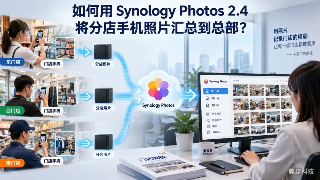 多个门店员工通过手机拍摄业务照片并使用Synology Photos汇总到总部照片库,美步科技